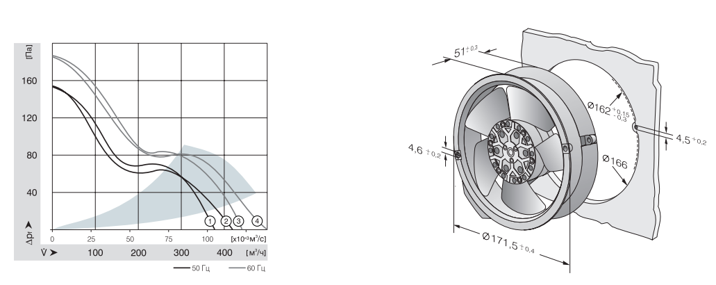 График производительности и габаритные размеры